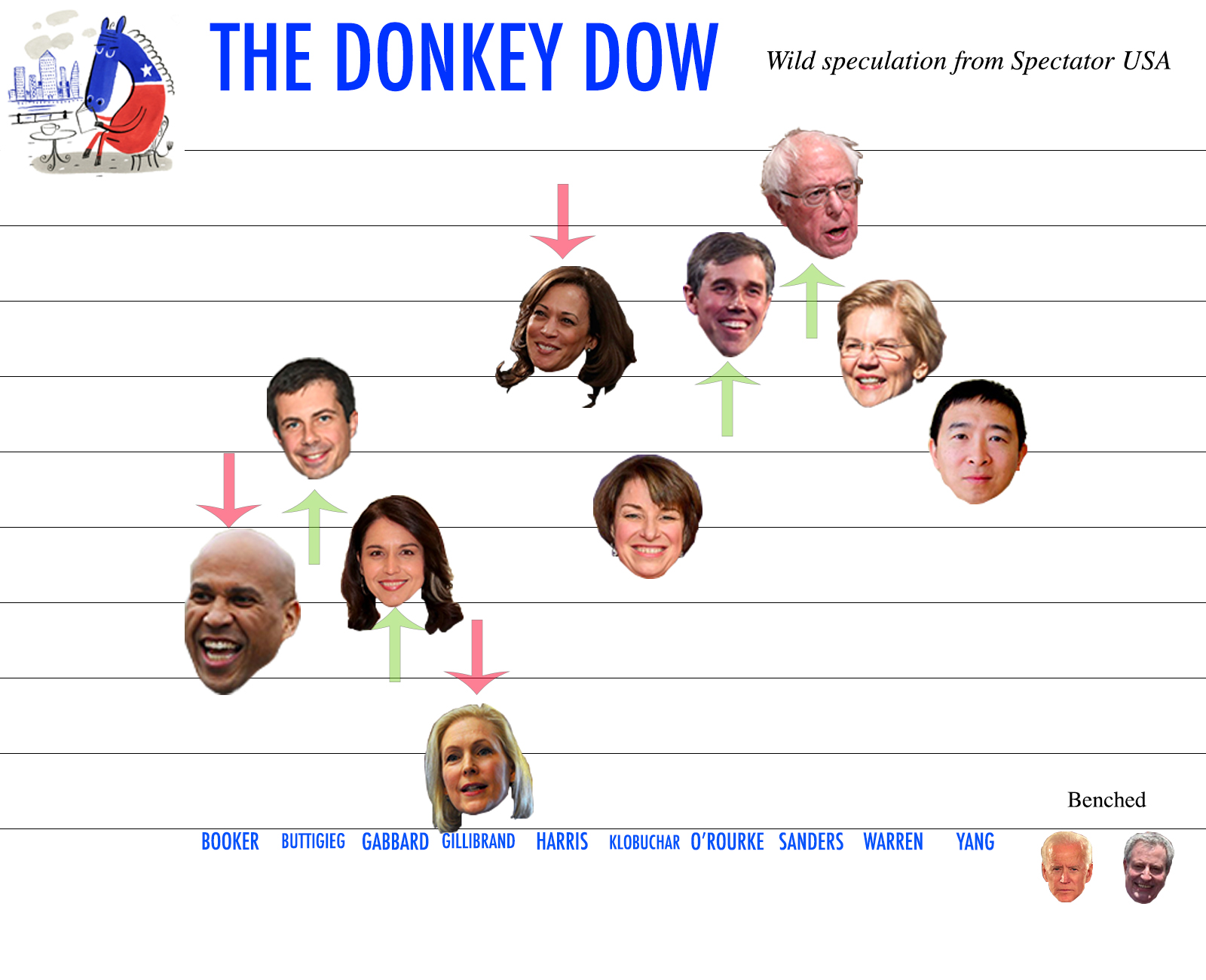donkey dow march 18