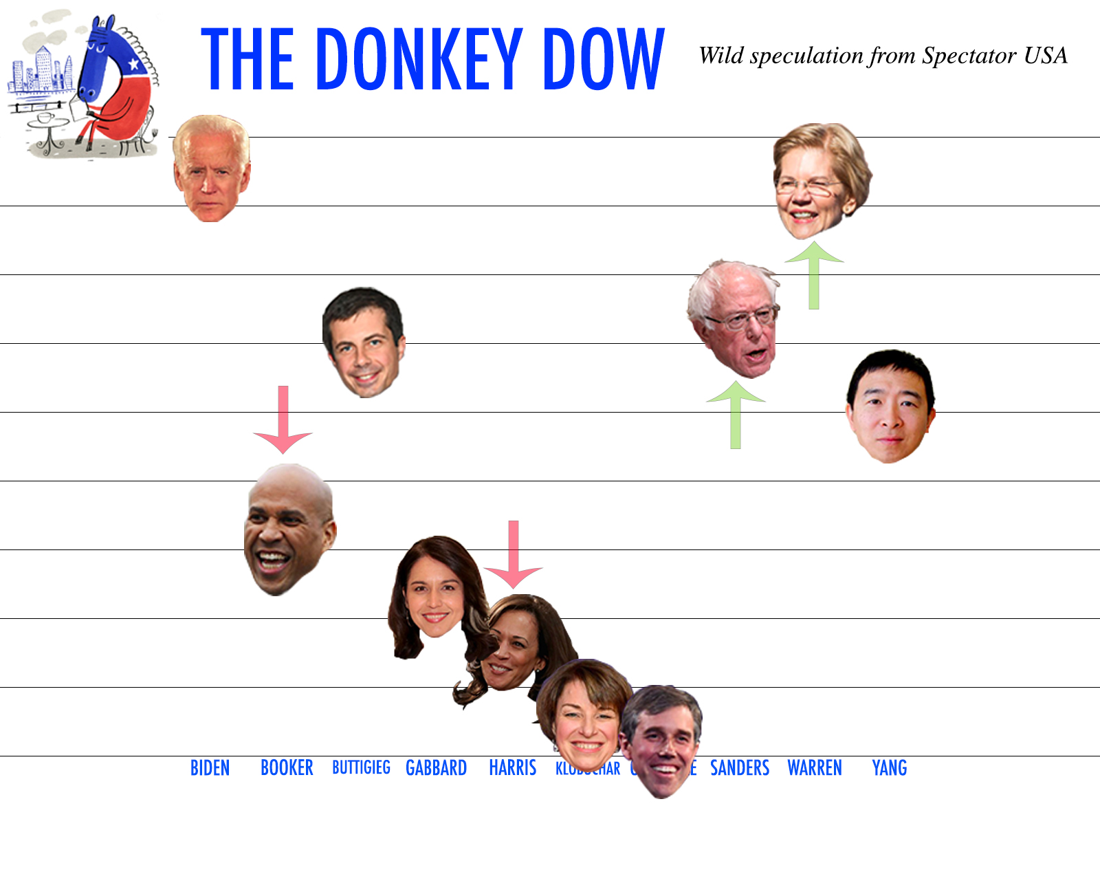 donkey dow corn 
